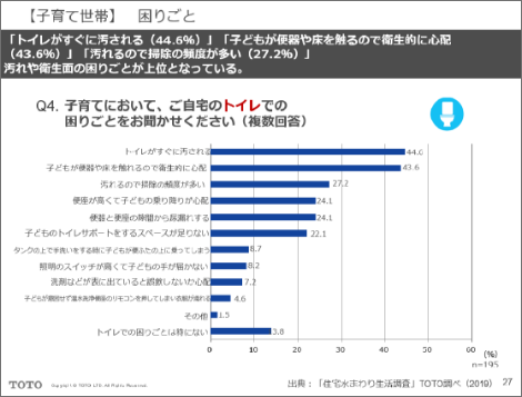 水まわりリモデルの目的は家事の悩みの解決。