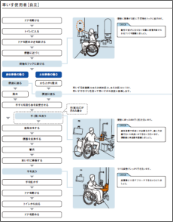 使用者ごとの動作フロー解説
