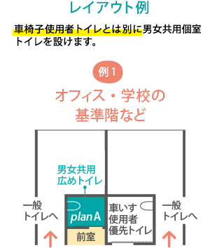 レイアウト例（例1）