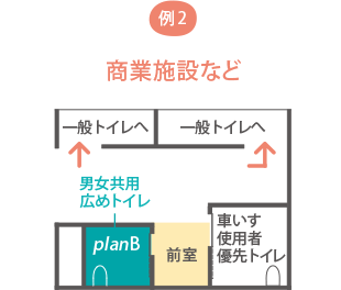 レイアウト例（例2）