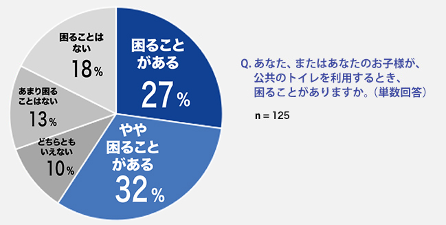 トイレ離座センサー専用ウォシュレット／トイレ離座検知システム